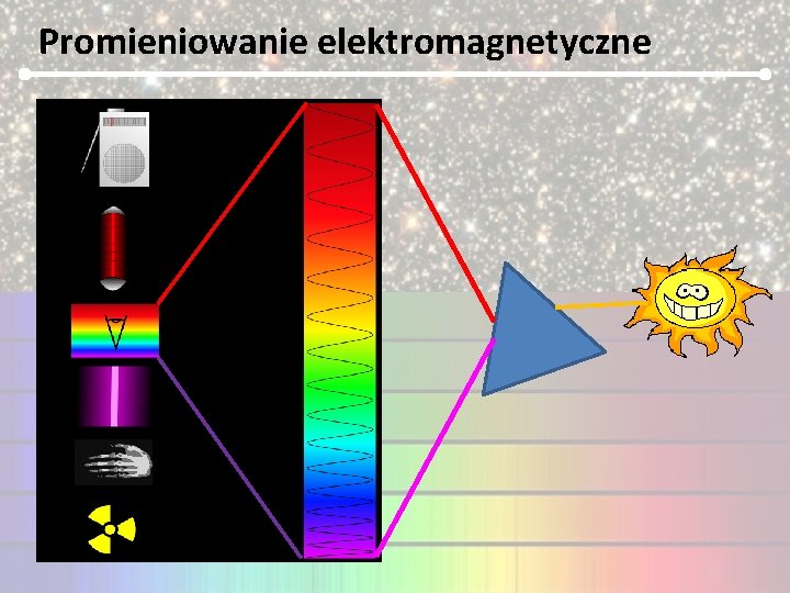 Promieniowanie elektromagnetyczne 