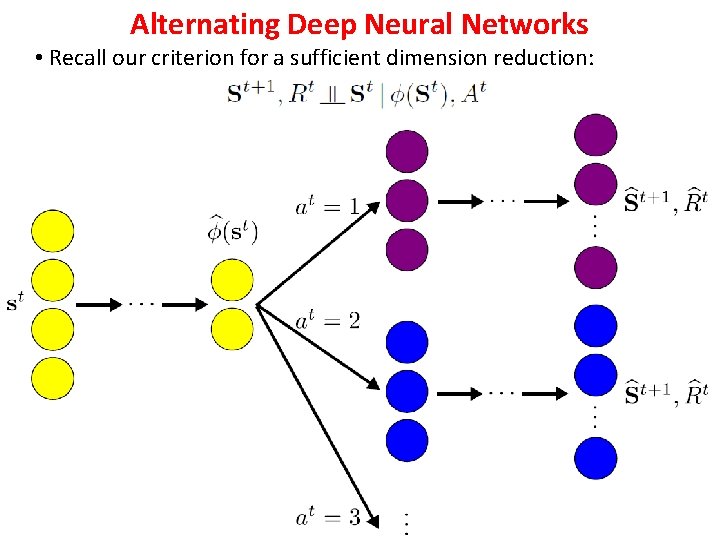 Alternating Deep Neural Networks • Recall our criterion for a sufficient dimension reduction: 12 Alternating Deep Neural Networks • Recall our criterion for a sufficient dimension reduction: 12