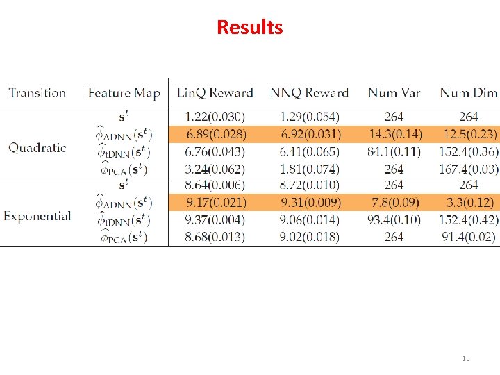 Results 15 Results 15
