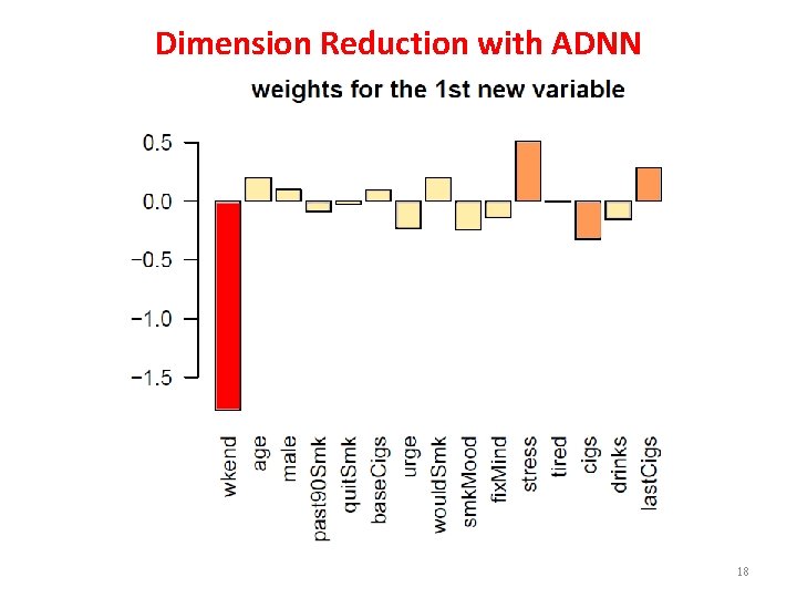 Dimension Reduction with ADNN 18 Dimension Reduction with ADNN 18