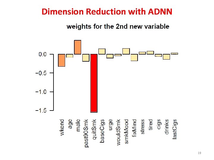 Dimension Reduction with ADNN 19 Dimension Reduction with ADNN 19