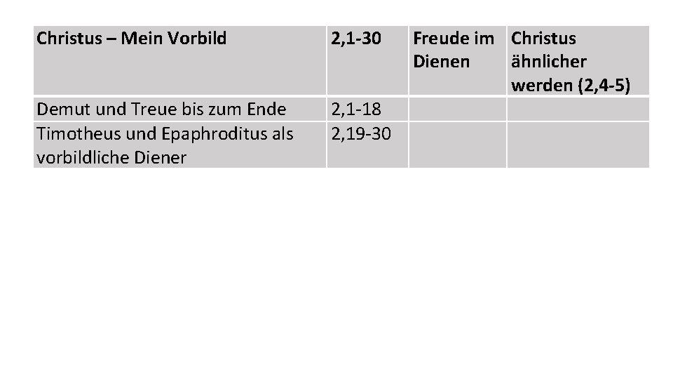 Christus – Mein Vorbild 2, 1 -30 Demut und Treue bis zum Ende Timotheus