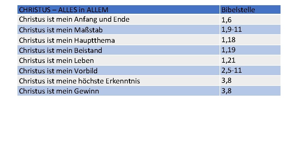 CHRISTUS – ALLES in ALLEM Christus ist mein Anfang und Ende Christus ist mein