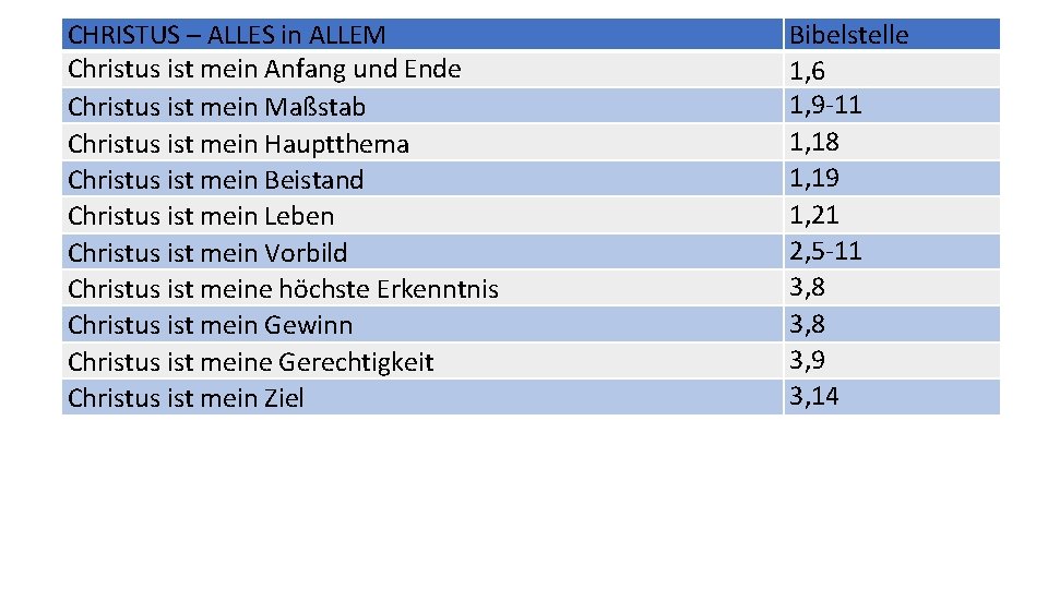 CHRISTUS – ALLES in ALLEM Christus ist mein Anfang und Ende Christus ist mein