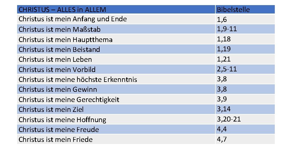 CHRISTUS – ALLES in ALLEM Christus ist mein Anfang und Ende Christus ist mein