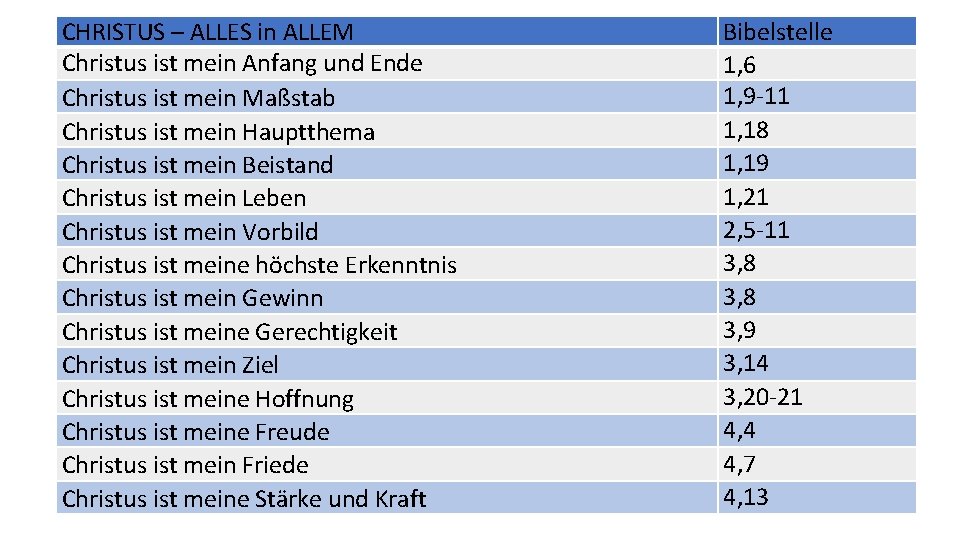 CHRISTUS – ALLES in ALLEM Christus ist mein Anfang und Ende Christus ist mein