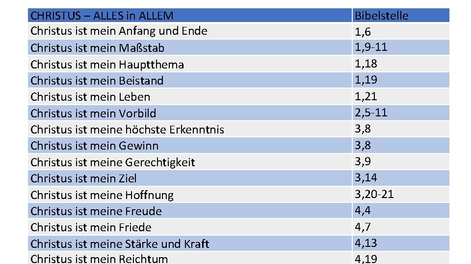 CHRISTUS – ALLES in ALLEM Christus ist mein Anfang und Ende Christus ist mein