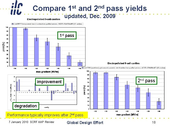 Compare 1 st and 2 nd pass yields updated, Dec. 2009 1 st pass