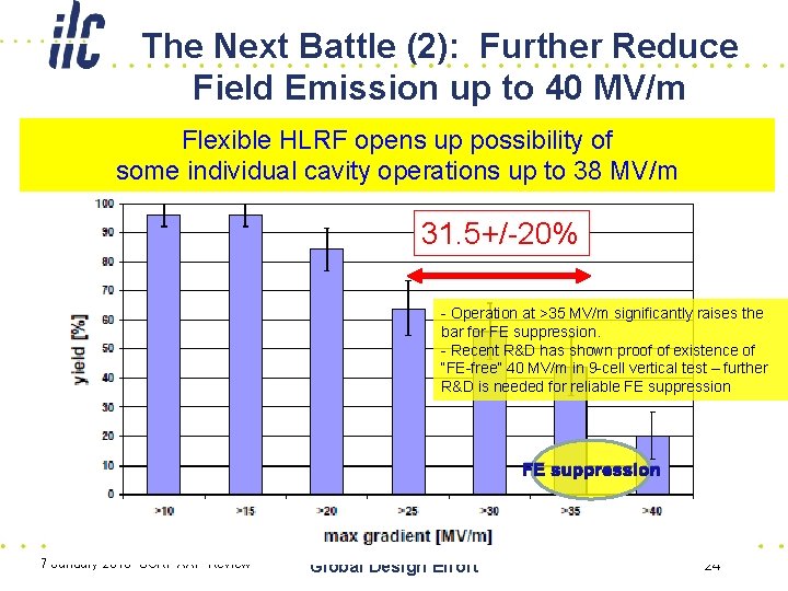 The Next Battle (2): Further Reduce Field Emission up to 40 MV/m Flexible HLRF