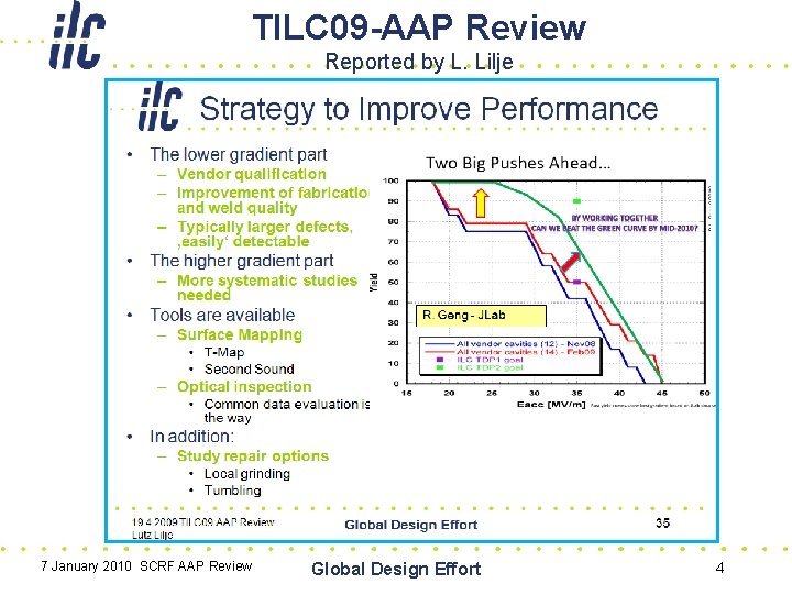 TILC 09 -AAP Review Reported by L. Lilje 7 January 2010 SCRF AAP Review