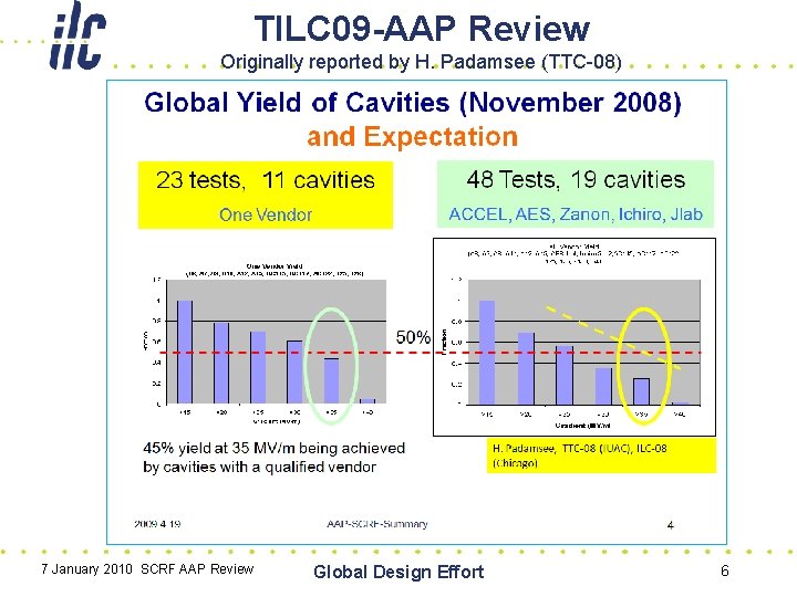 TILC 09 -AAP Review Originally reported by H. Padamsee (TTC-08) 7 January 2010 SCRF