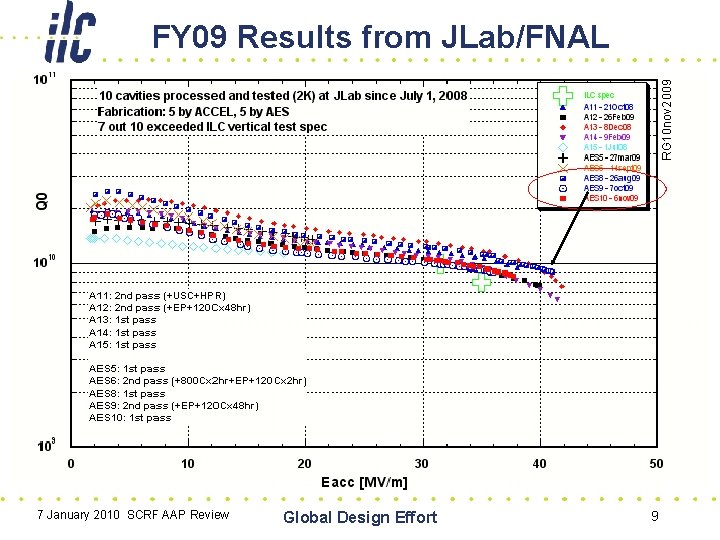 FY 09 Results from JLab/FNAL 7 January 2010 SCRF AAP Review Global Design Effort