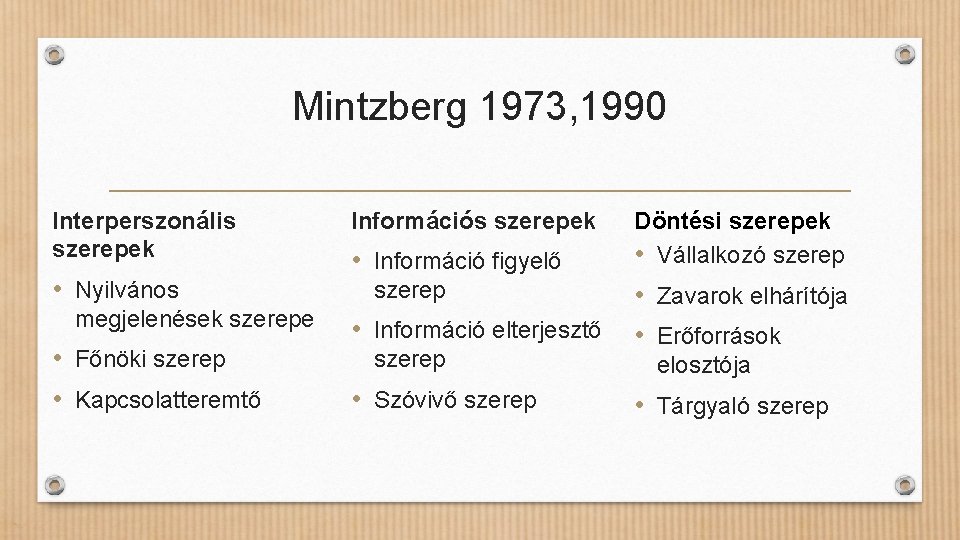 Mintzberg 1973, 1990 Interperszonális szerepek • Nyilvános megjelenések szerepe • Főnöki szerep • Kapcsolatteremtő