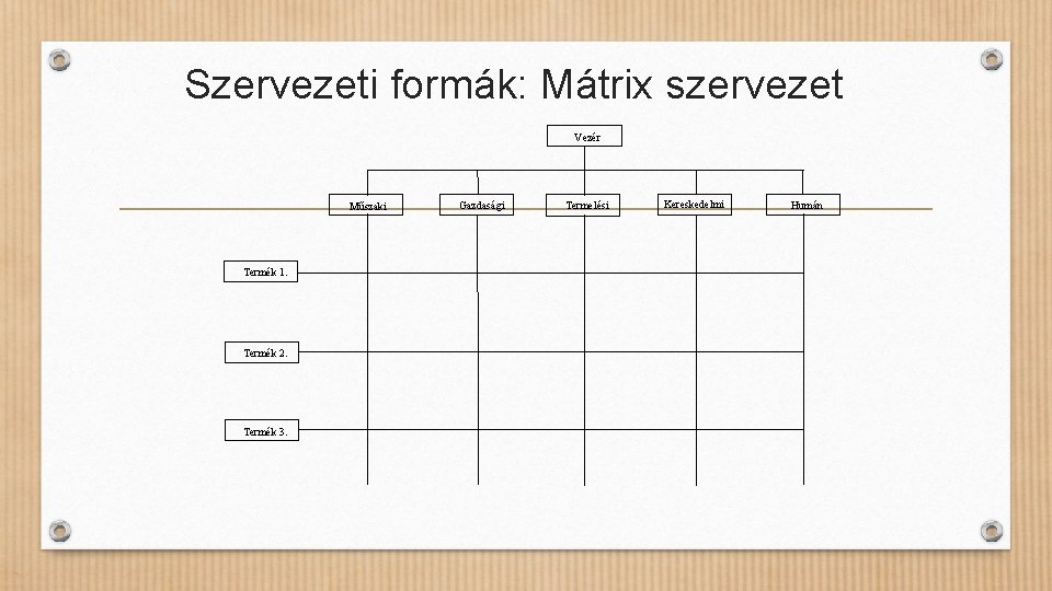 Szervezeti formák: Mátrix szervezet Vezér Műszaki Termék 1. Termék 2. Termék 3. Gazdasági Termelési