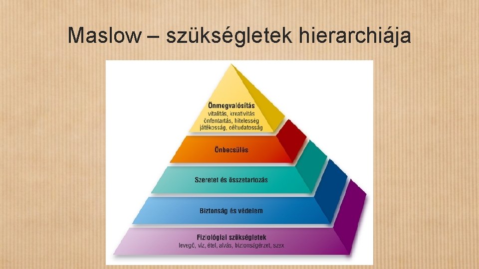 Maslow – szükségletek hierarchiája 