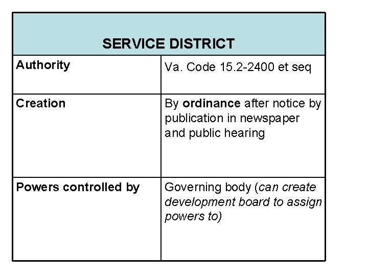 SERVICE DISTRICT Authority Va. Code 15. 2 -2400 et seq Creation By ordinance after