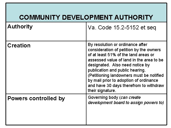 COMMUNITY DEVELOPMENT AUTHORITY Authority Va. Code 15. 2 -5152 et seq Creation By resolution