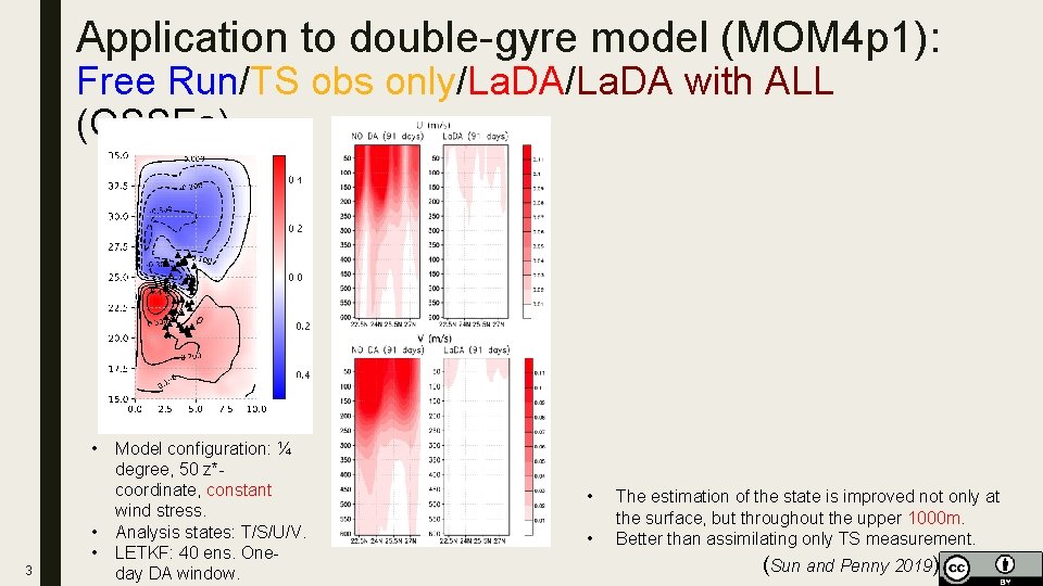 Application to double-gyre model (MOM 4 p 1): Free Run/TS obs only/La. DA with