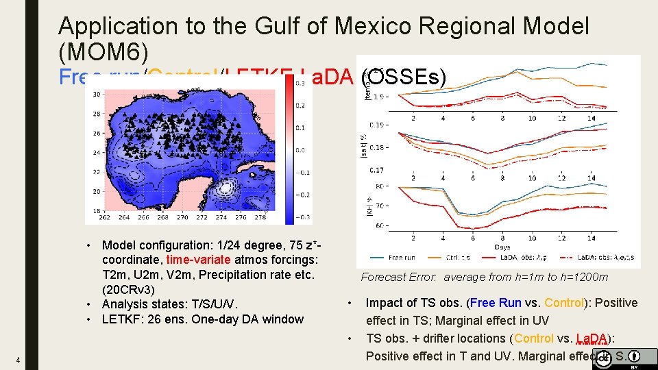 Application to the Gulf of Mexico Regional Model (MOM 6) Free run/Control/LETKF-La. DA (OSSEs)