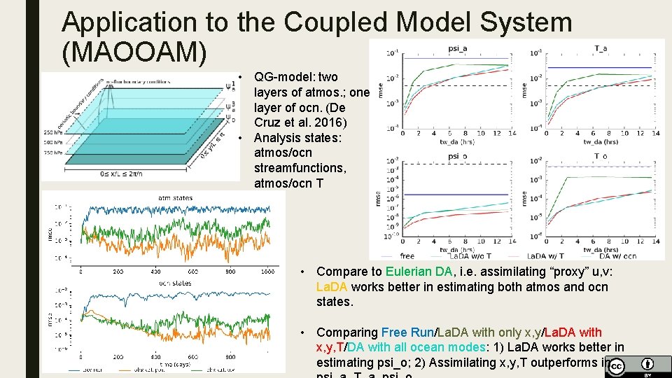 Application to the Coupled Model System (MAOOAM) • QG-model: two layers of atmos. ;