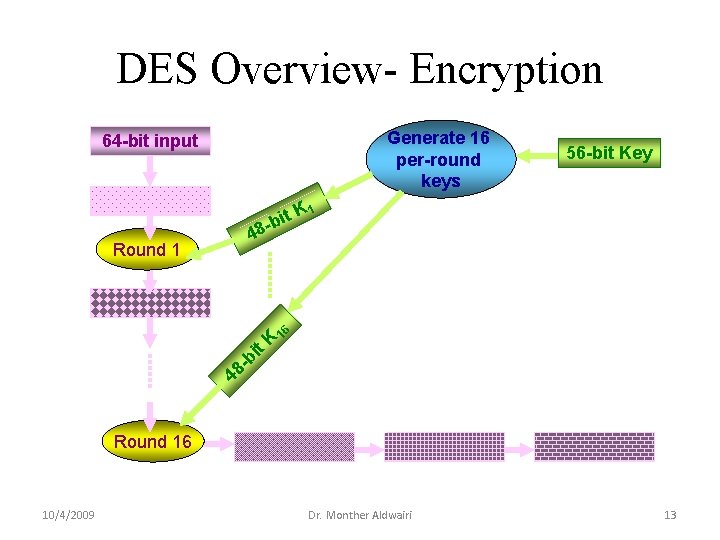 DES Overview- Encryption Generate 16 per-round keys 64 -bit input Initial Permutation t. K DES Overview- Encryption Generate 16 per-round keys 64 -bit input Initial Permutation t. K