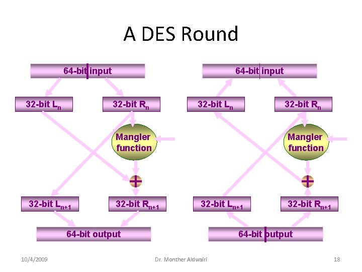 A DES Round 64 -bit input 32 -bit Ln 64 -bit input 32 -bit A DES Round 64 -bit input 32 -bit Ln 64 -bit input 32 -bit
