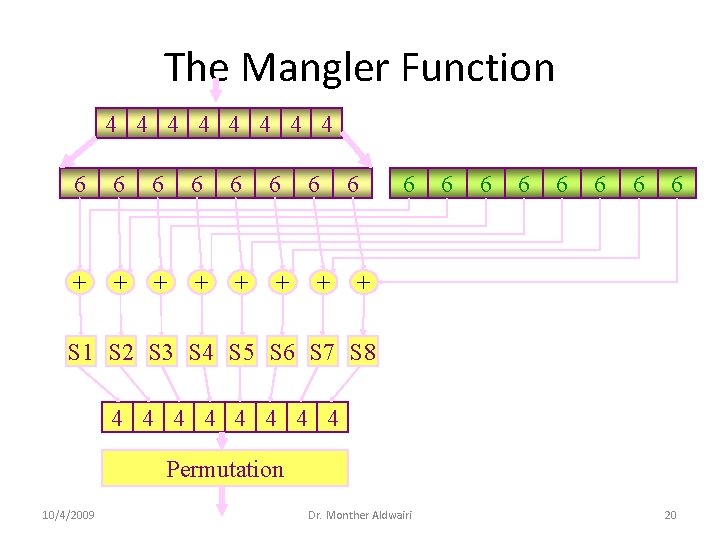 The Mangler Function 4 4 4 4 6 6 6 + + + 6 The Mangler Function 4 4 4 4 6 6 6 + + + 6