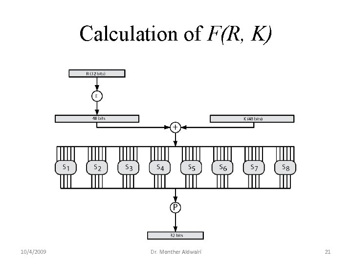 Calculation of F(R, K) 10/4/2009 Dr. Monther Aldwairi 21 Calculation of F(R, K) 10/4/2009 Dr. Monther Aldwairi 21