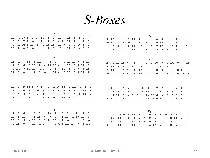 S-Boxes S 1 14 4 13 1 2 15 11 8 3 0 15 S-Boxes S 1 14 4 13 1 2 15 11 8 3 0 15