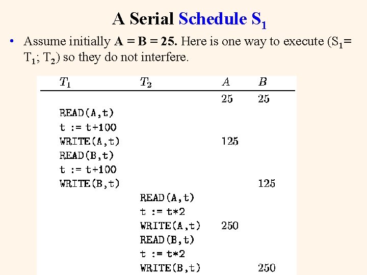 A Serial Schedule S 1 • Assume initially A = B = 25. Here