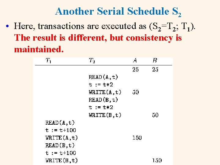 Another Serial Schedule S 2 • Here, transactions are executed as (S 2=T 2;