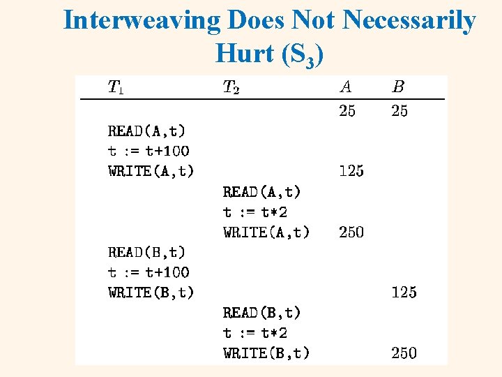 Interweaving Does Not Necessarily Hurt (S 3) 