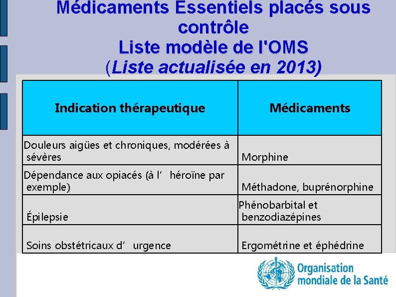 Médicaments Essentiels placés sous contrôle Liste modèle de l'OMS (Liste actualisée en 2013) Indication