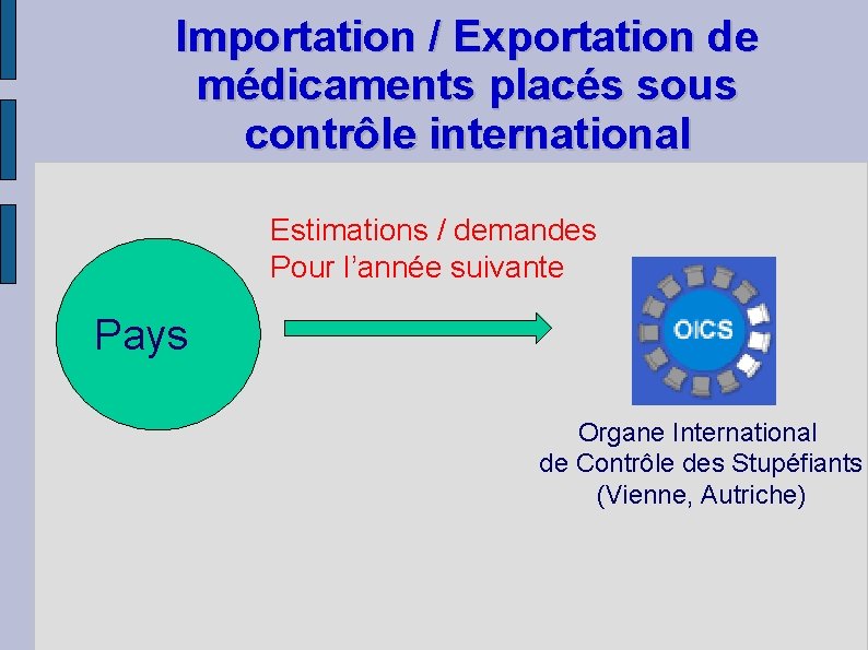 Importation / Exportation de médicaments placés sous contrôle international Estimations / demandes Pour l’année