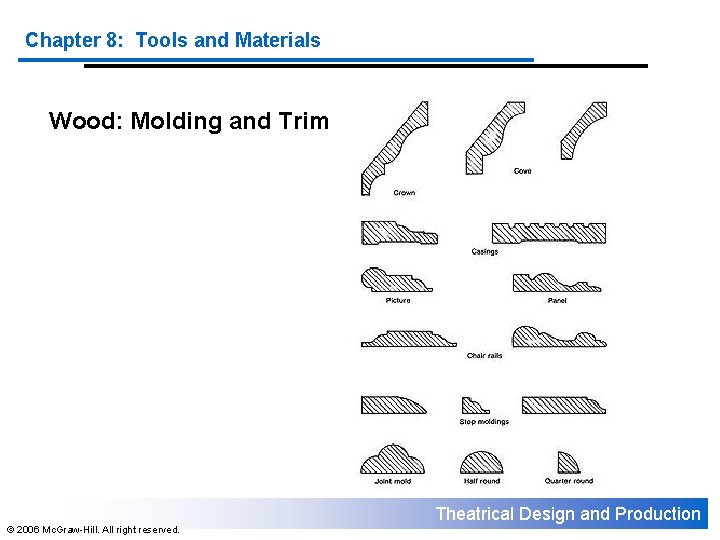 Chapter 8: Tools and Materials Wood: Molding and Trim Theatrical Design and Production ©