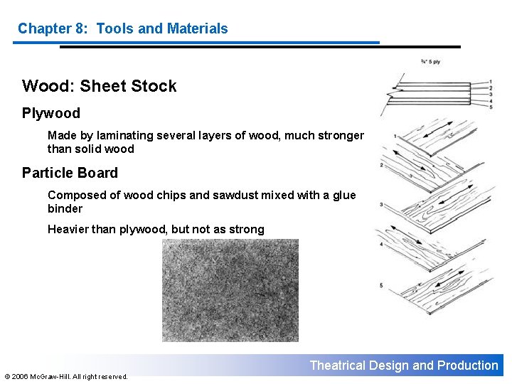 Chapter 8: Tools and Materials Wood: Sheet Stock Plywood Made by laminating several layers