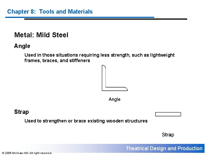 Chapter 8: Tools and Materials Metal: Mild Steel Angle Used in those situations requiring