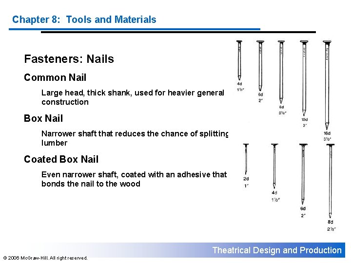 Chapter 8: Tools and Materials Fasteners: Nails Common Nail Large head, thick shank, used