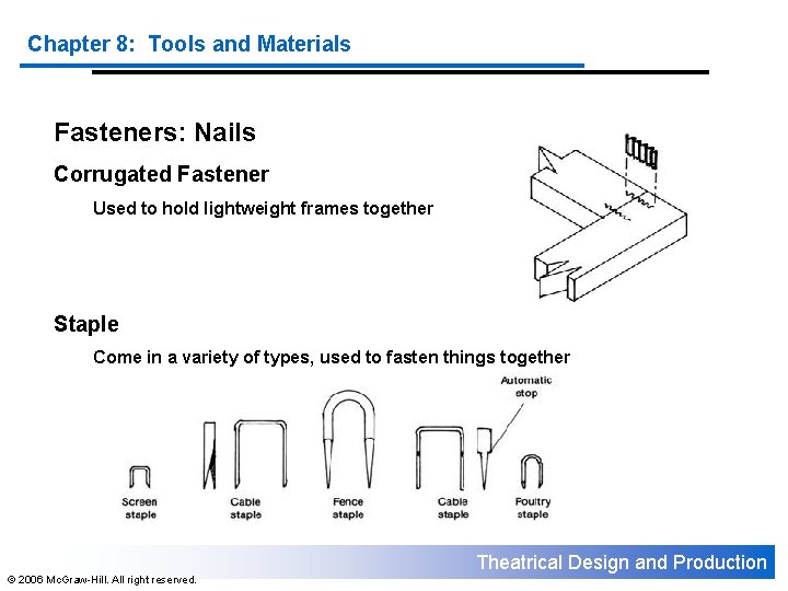 Chapter 8: Tools and Materials Fasteners: Nails Corrugated Fastener Used to hold lightweight frames