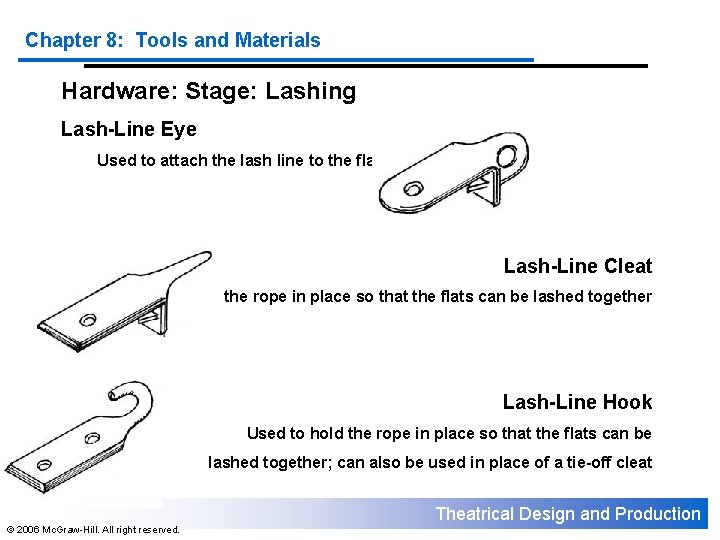 Chapter 8: Tools and Materials Hardware: Stage: Lashing Lash-Line Eye Used to attach the