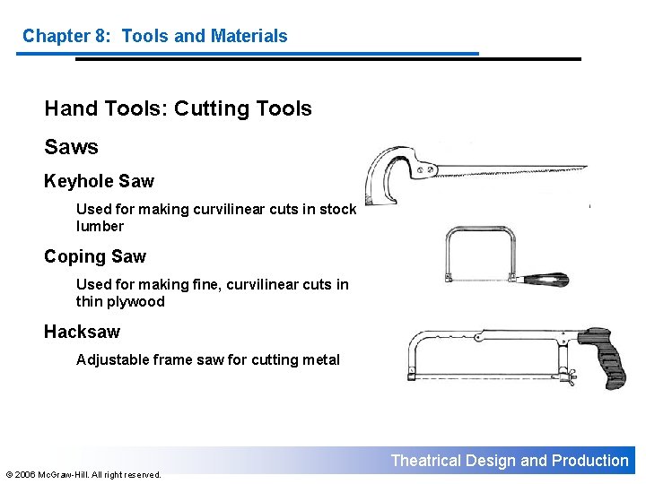 Chapter 8: Tools and Materials Hand Tools: Cutting Tools Saws Keyhole Saw Used for