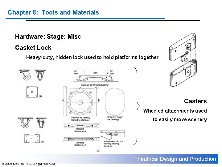 Chapter 8: Tools and Materials Hardware: Stage: Misc Casket Lock Heavy-duty, hidden lock used