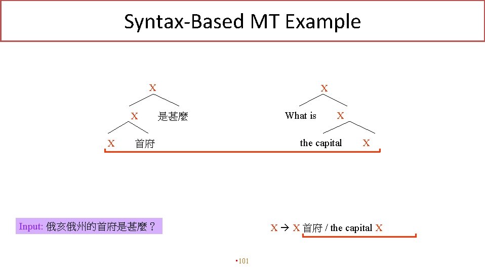 Syntax-Based MT Example X X What is 是甚麼 X the capital 首府 Input: 俄亥俄州的首府是甚麼？