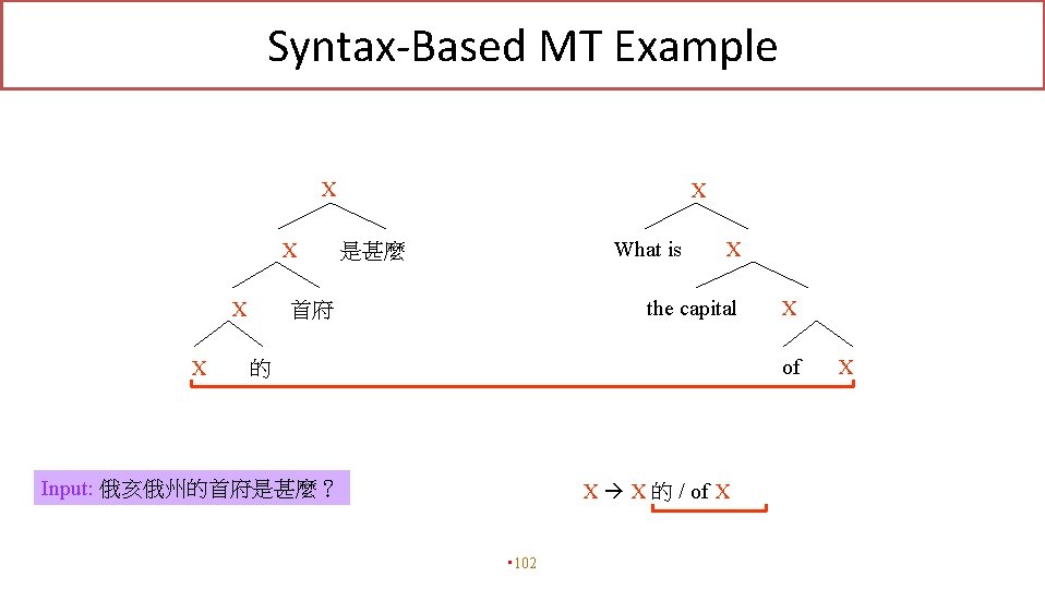 Syntax-Based MT Example X X X What is 是甚麼 X the capital 首府 X