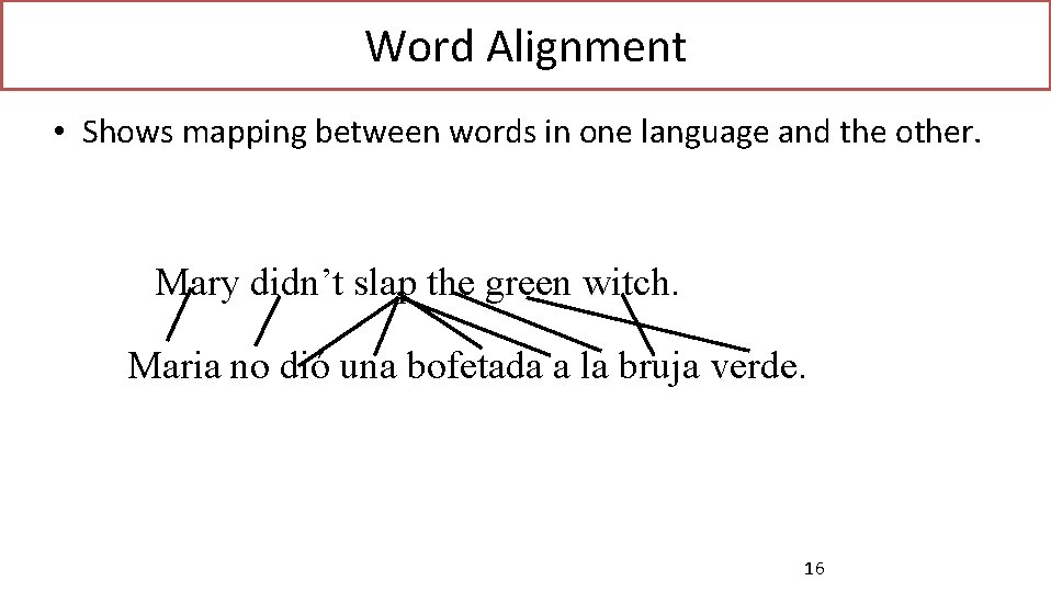 Word Alignment • Shows mapping between words in one language and the other. Mary