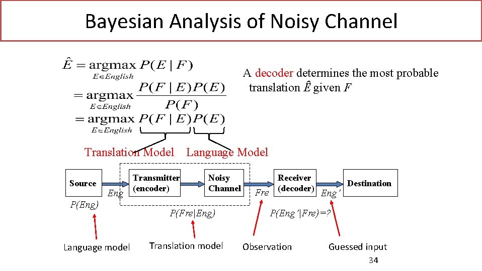 Bayesian Analysis of Noisy Channel A decoder determines the most probable translation Ȇ given