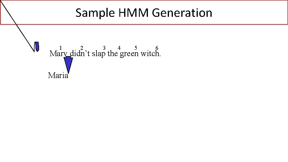 Sample HMM Generation 1 2 3 4 5 6 Mary didn’t slap the green