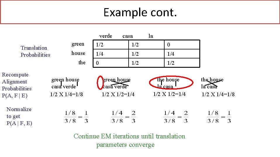 Example cont. verde Translation Probabilities la green 1/2 0 house 1/4 1/2 1/4 0