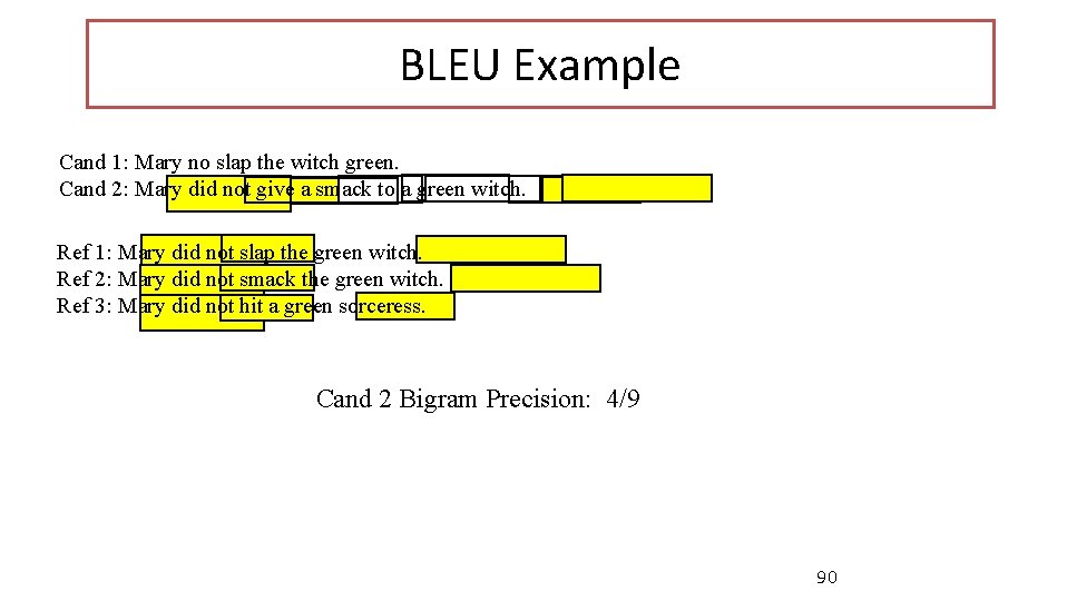 BLEU Example Cand 1: Mary no slap the witch green. Cand 2: Mary did