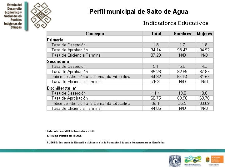 Perfil municipal de Salto de Agua Indicadores Educativos Concepto Total Hombres Mujeres Primaria Tasa